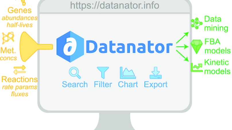 Datanator: an integrated database of molecular data for quantitatively modeling cellular behavior